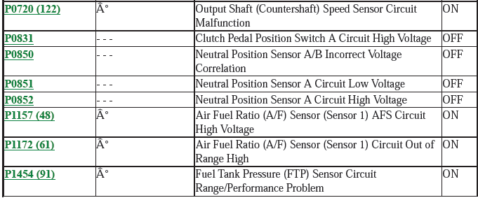 Fuel and Emissions - Testing & Troubleshooting